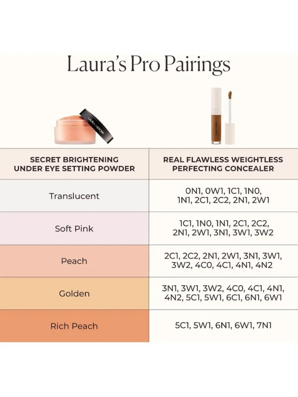 Brightening Under-Eye Loose Setting Powder - Peach & Pink Pigments, Color